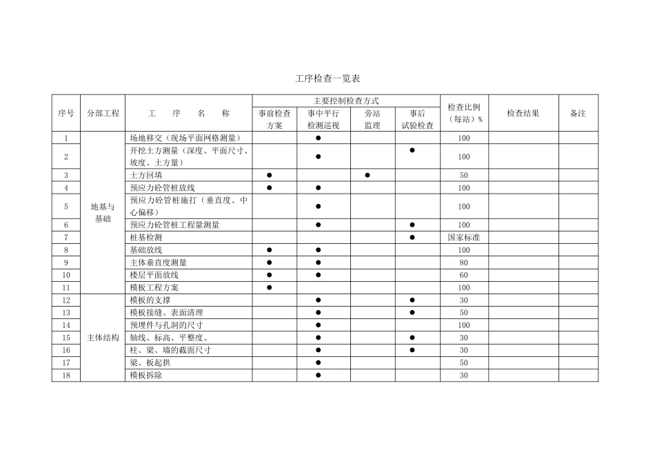 工序检查一览表_第1页