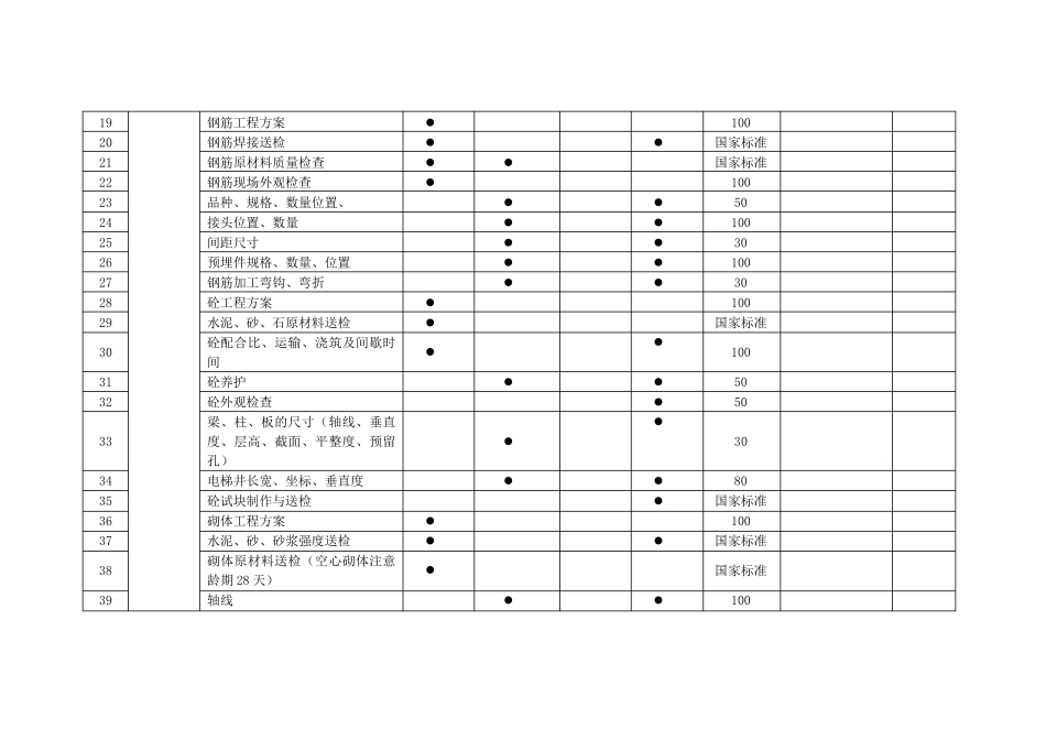 工序检查一览表_第2页