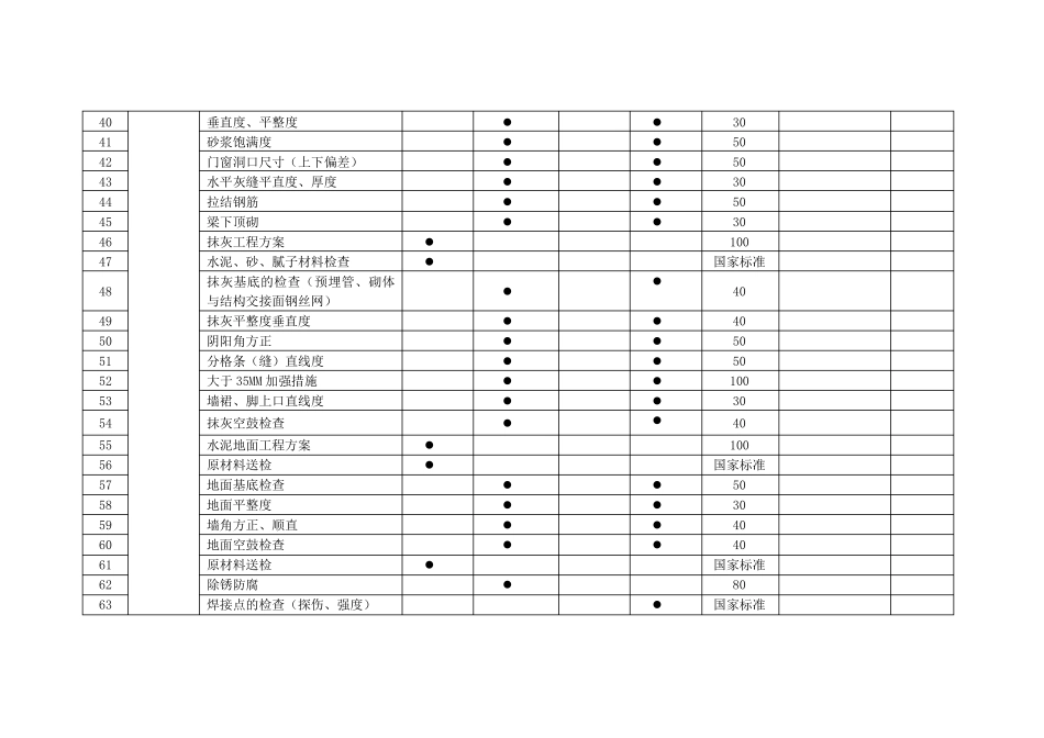 工序检查一览表_第3页