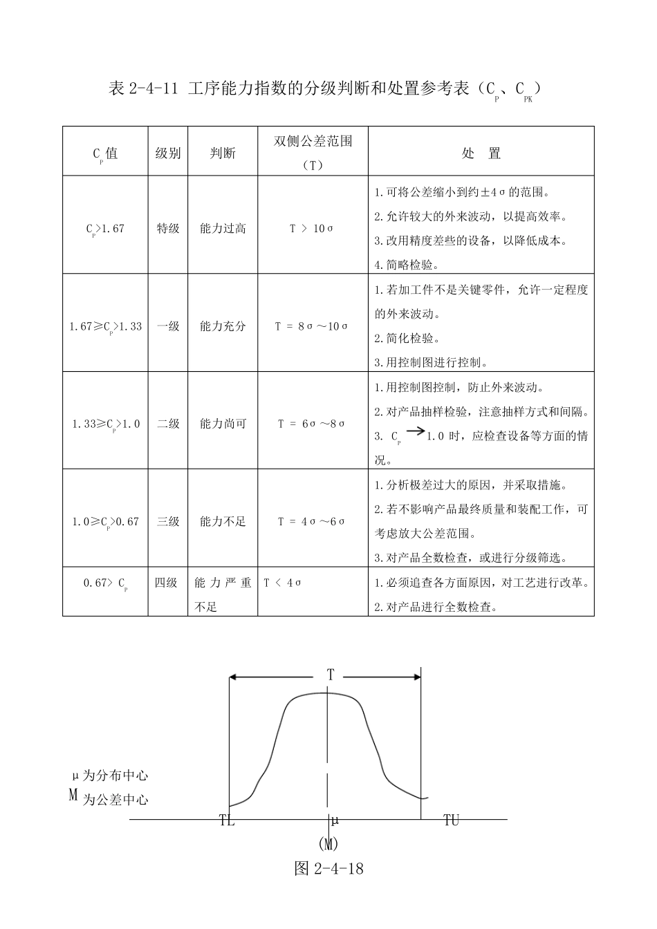 工序能力指数CPK的计算和分析_第2页