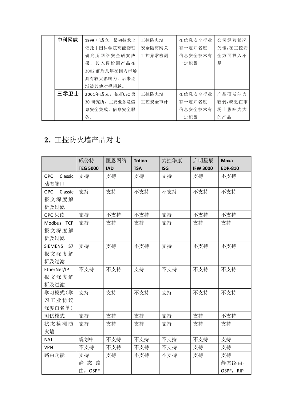 工控安全厂商分析及产品对比_第3页