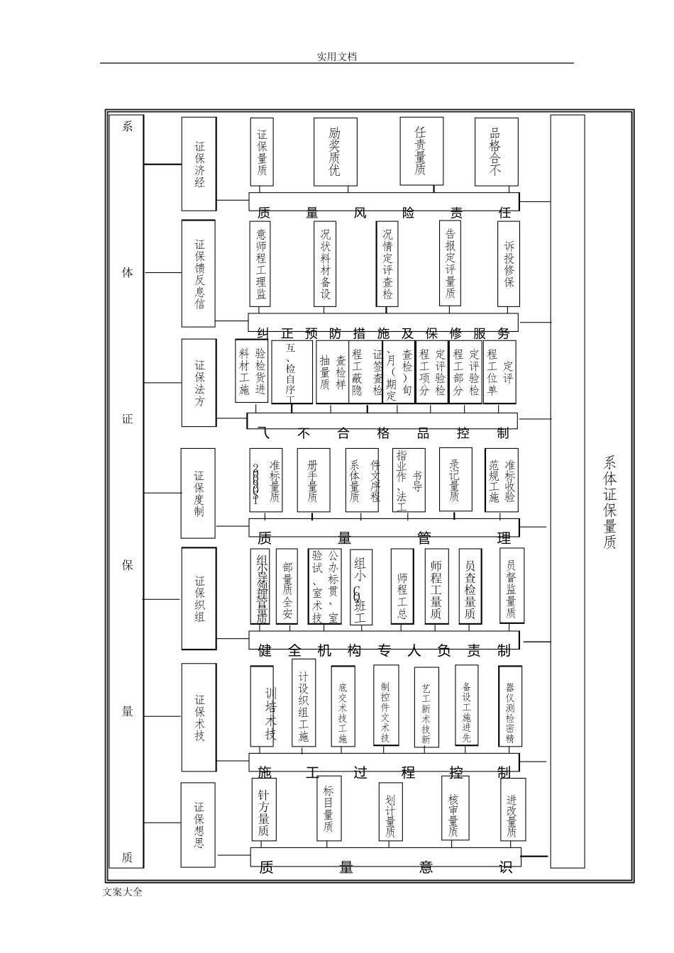 工期保证体系框图_第3页