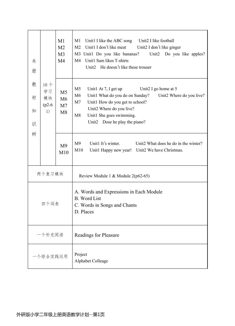 外研版小学二年级上册英语教学计划_第1页