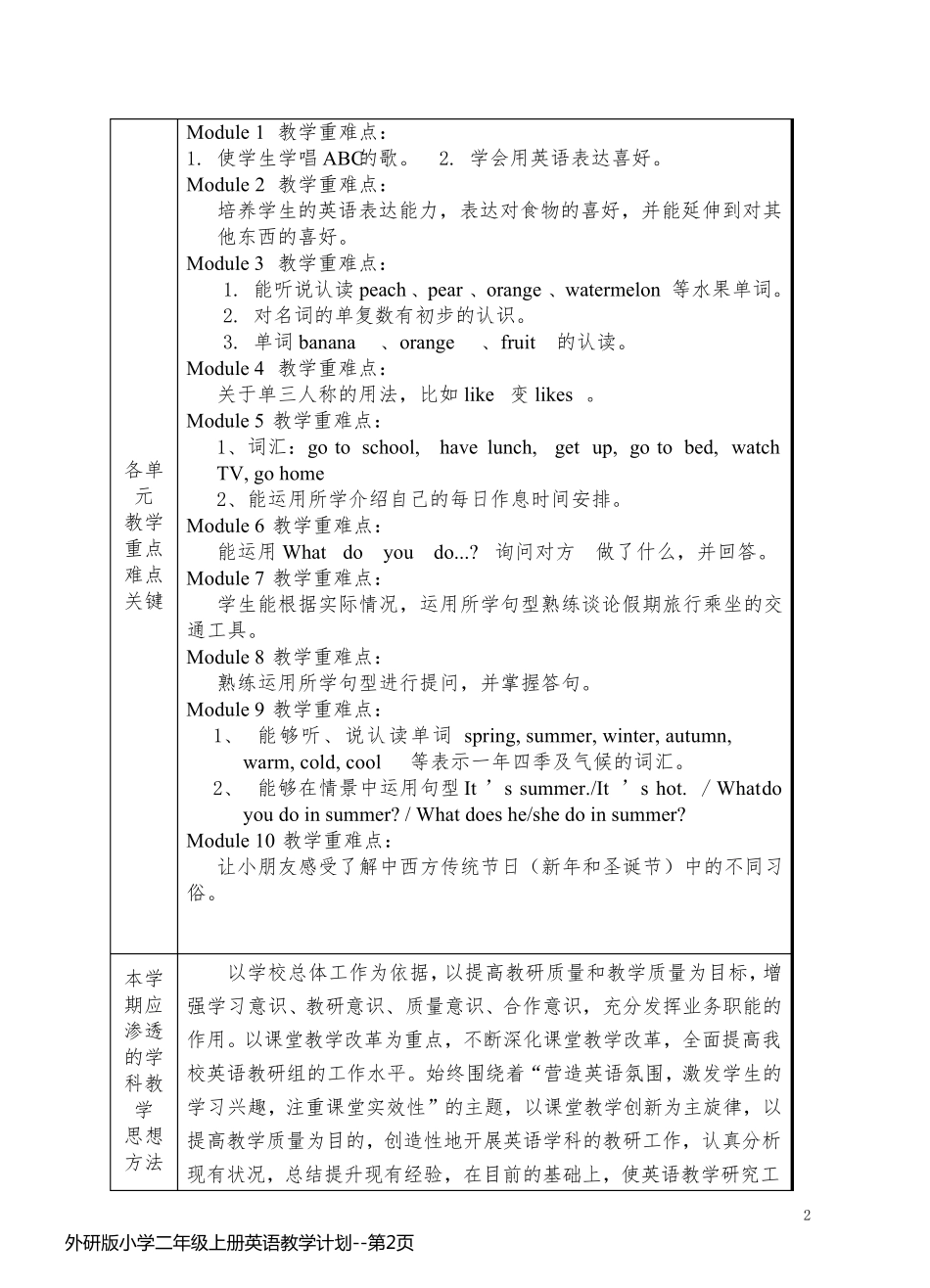 外研版小学二年级上册英语教学计划_第2页