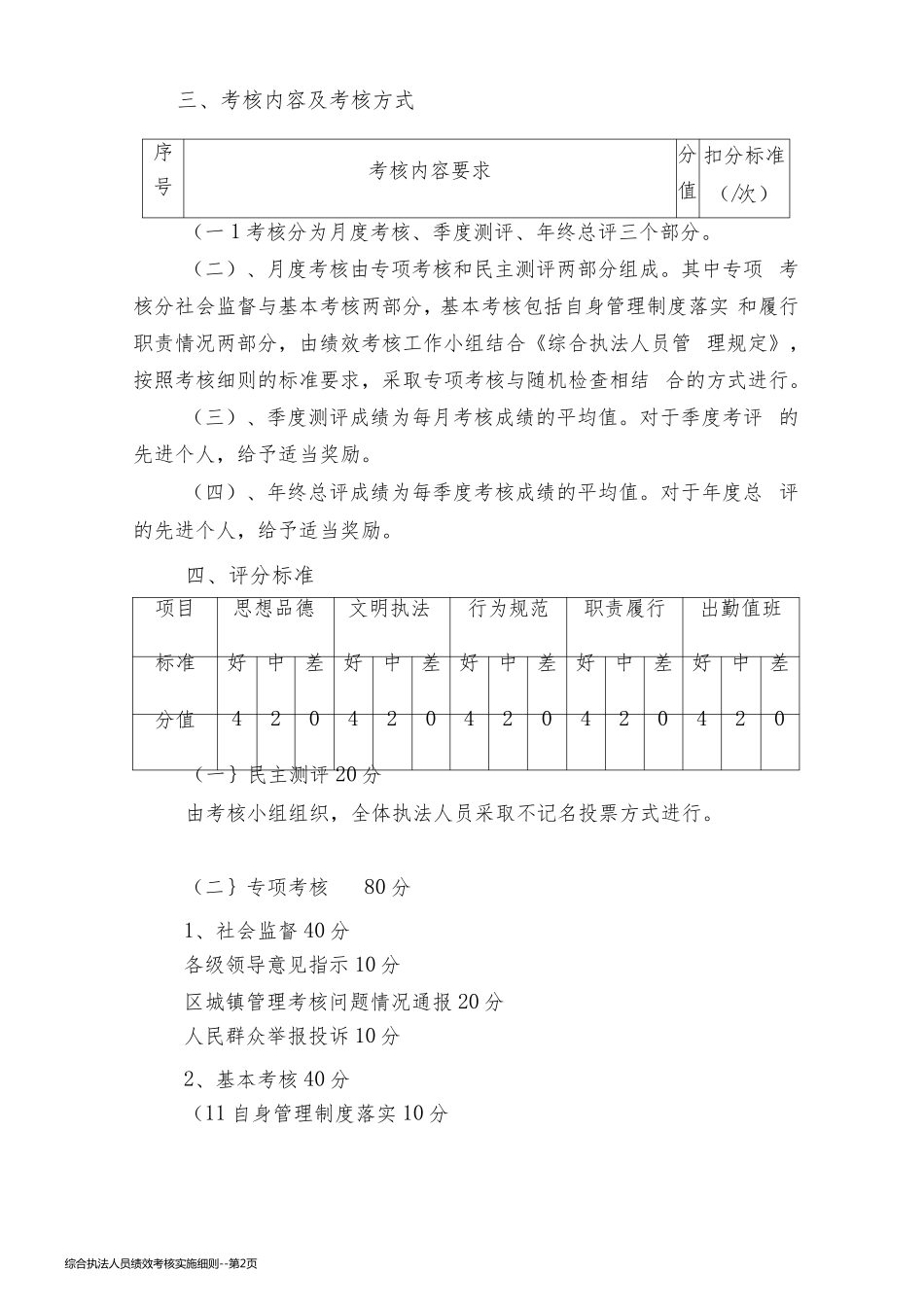 综合执法人员绩效考核实施细则_第2页