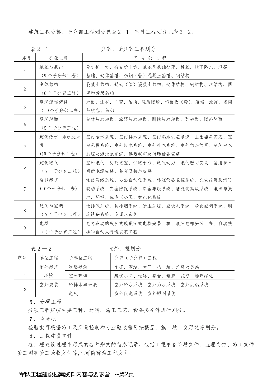 军队工程建设档案资料内容与要求营..._第2页