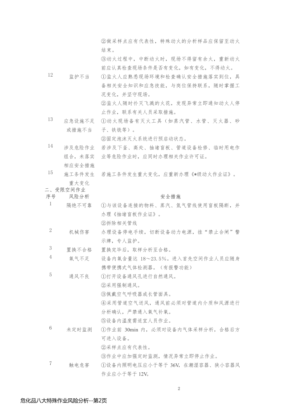 危化品八大特殊作业风险分析_第2页