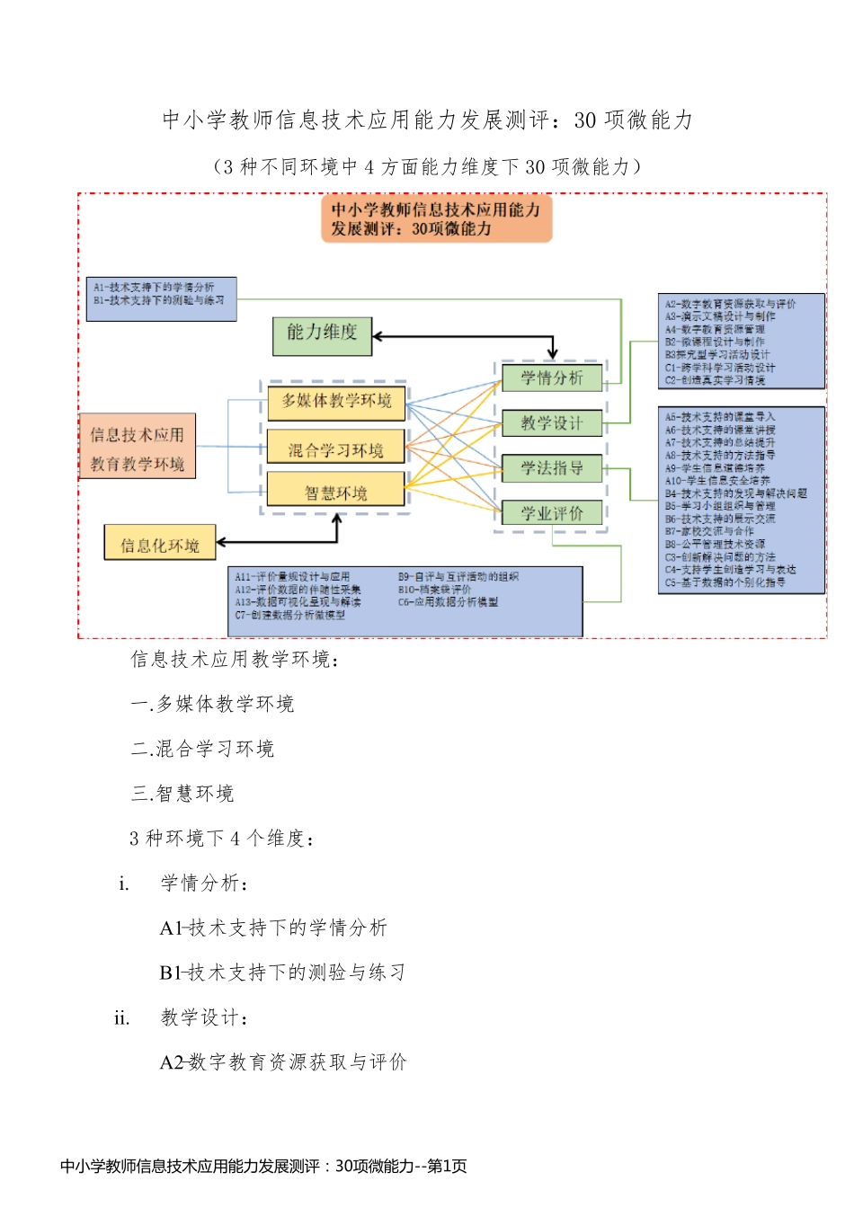 中小学教师信息技术应用能力发展测评：30项微能力_第1页