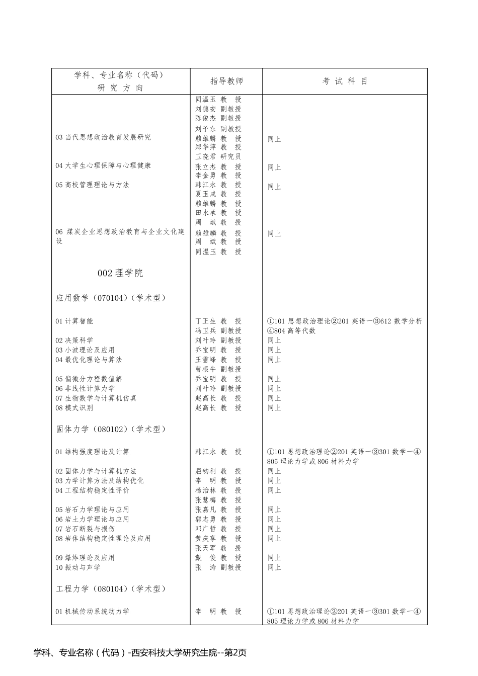 学科、专业名称（代码）-西安科技大学研究生院_第2页