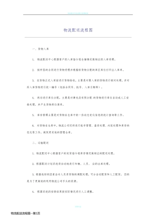 物流配送流程图