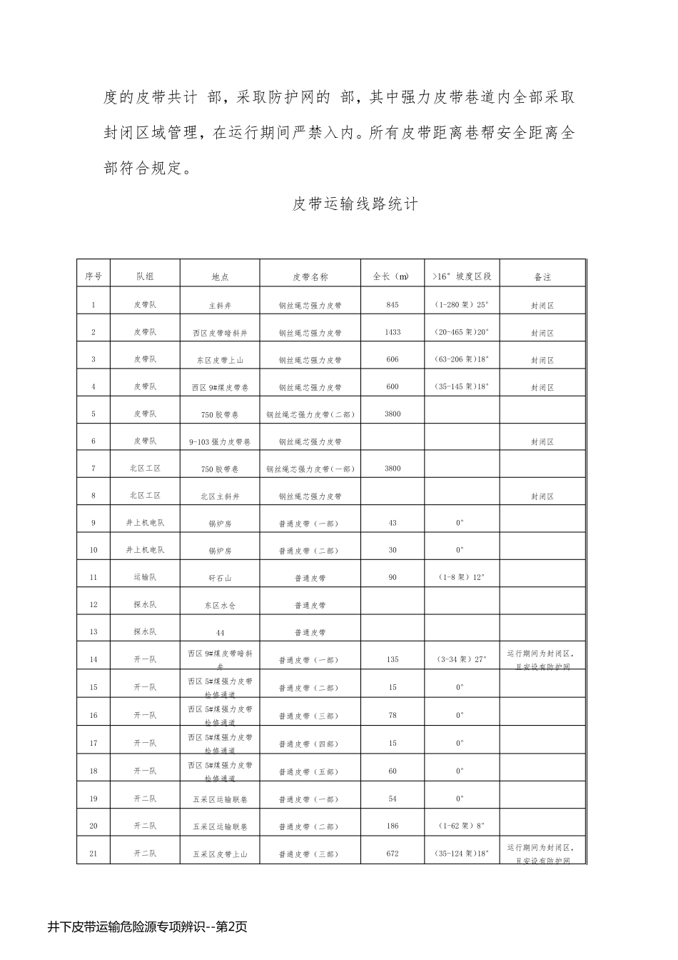 井下皮带运输危险源专项辨识_第2页