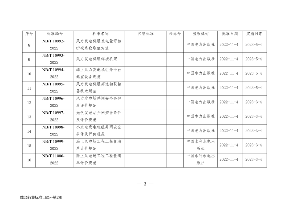 能源行业标准目录_第2页