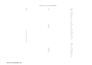 中职电子电工类专业技能考核要求