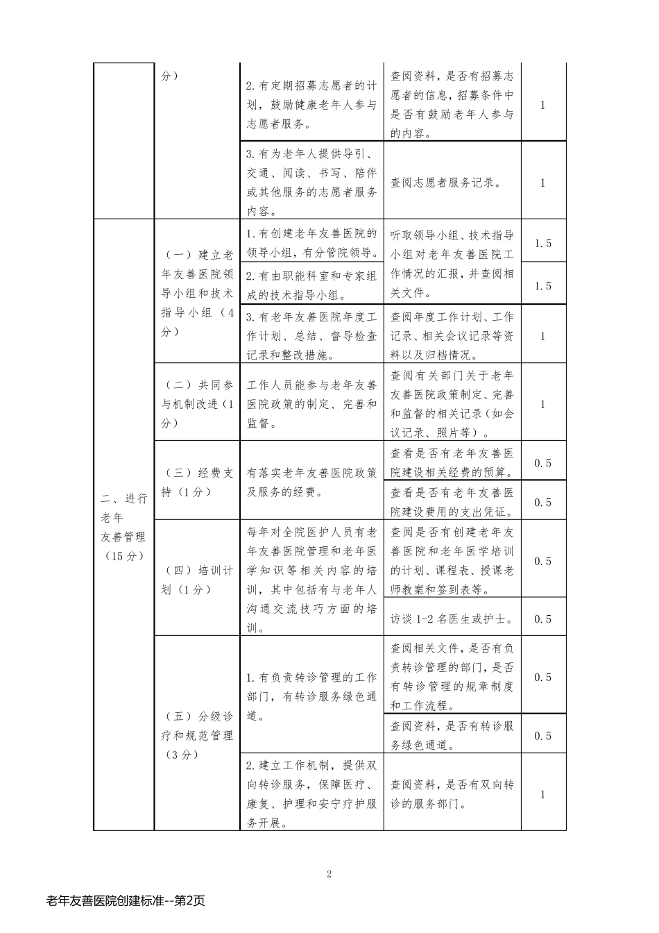 老年友善医院创建标准_第2页