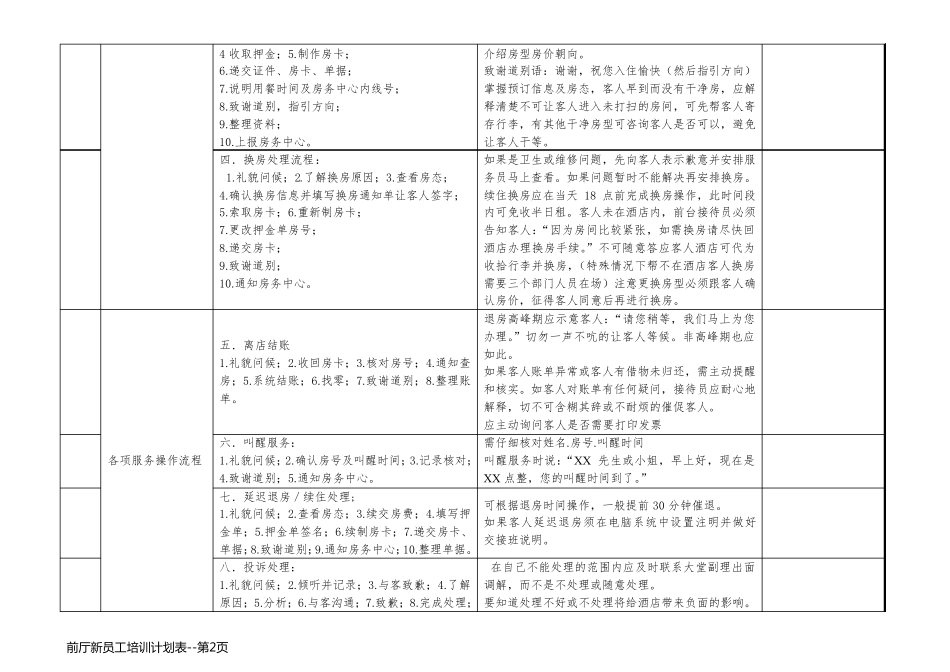 前厅新员工培训计划表_第2页