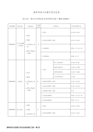 清单项目与定额子目对应表(通风工程)