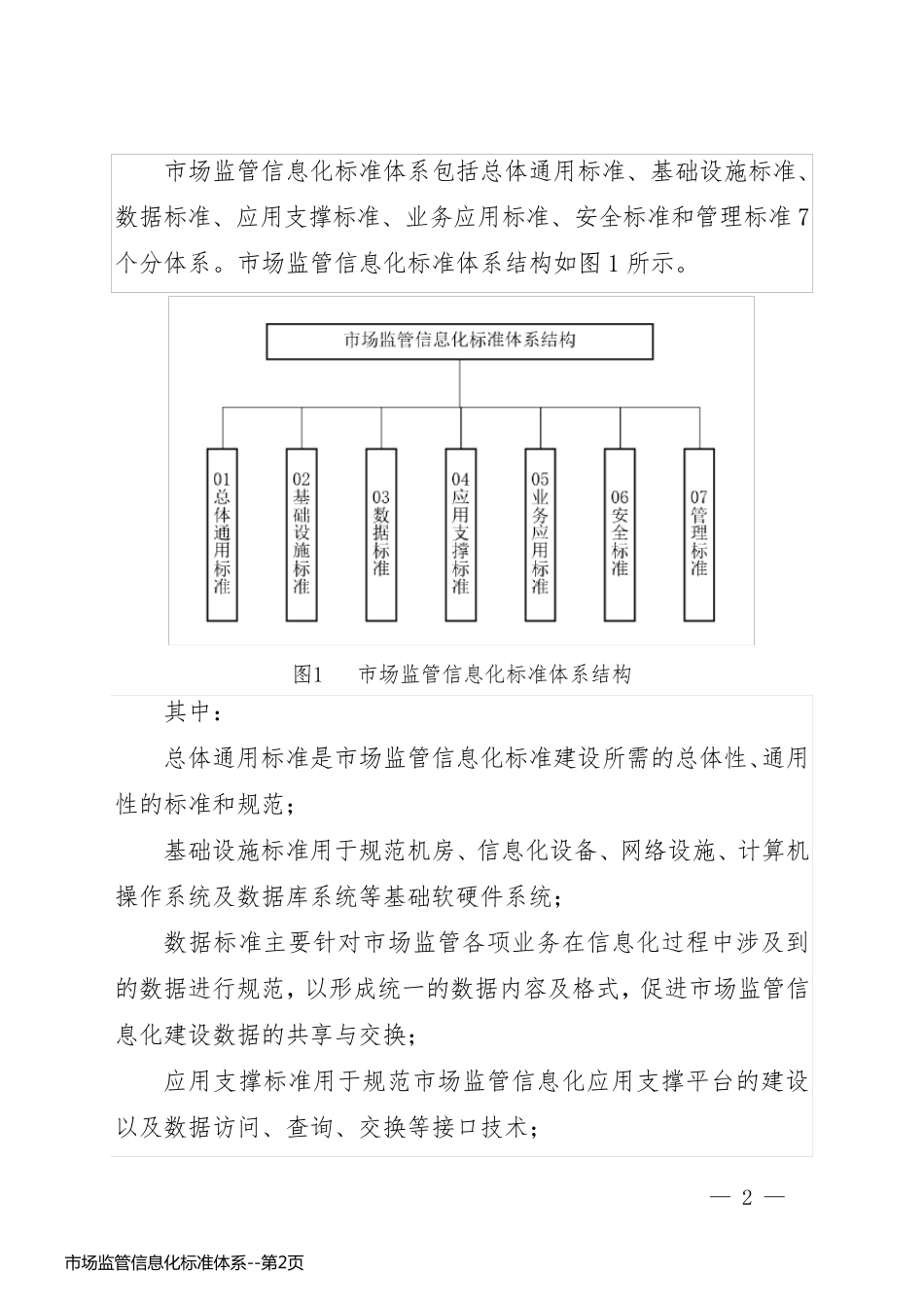 市场监管信息化标准体系_第2页