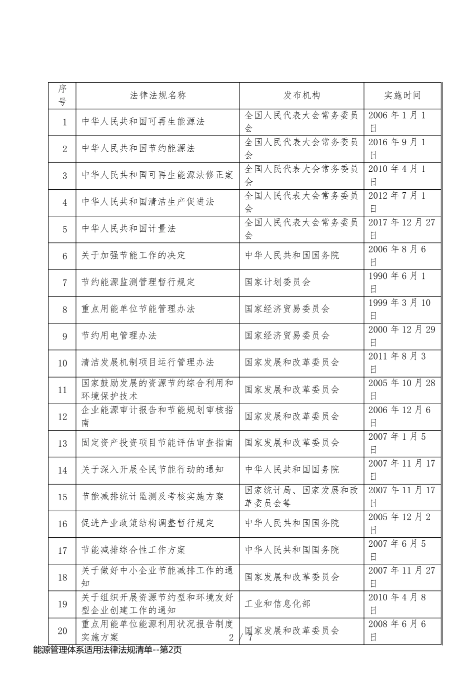 能源管理体系适用法律法规清单_第2页