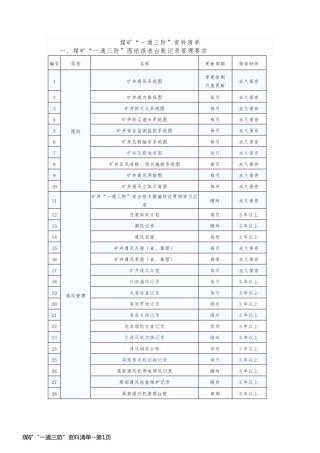 煤矿“一通三防”资料清单