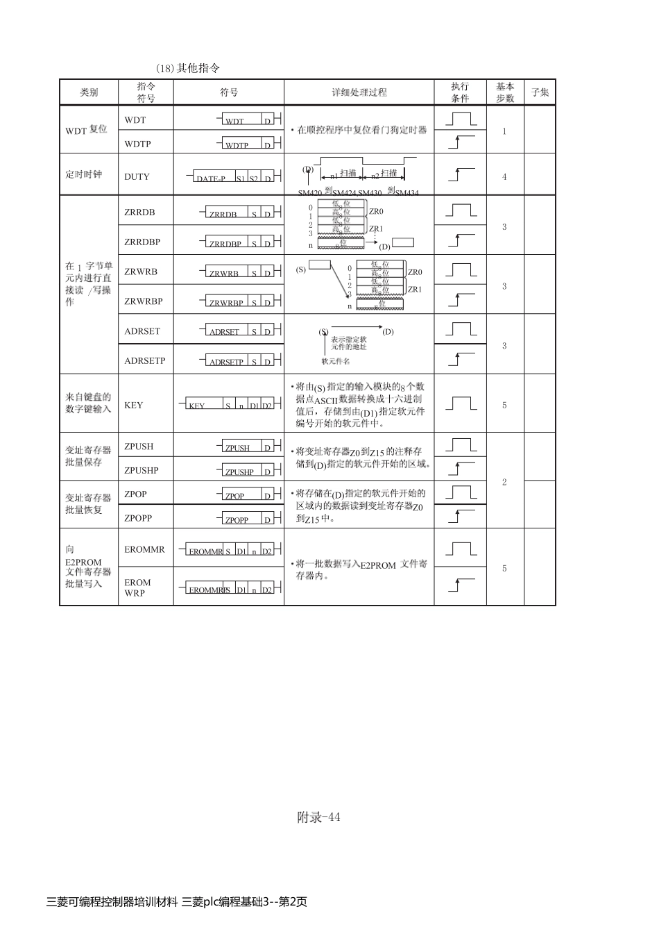 三菱可编程控制器培训材料 三菱plc编程基础3_第2页