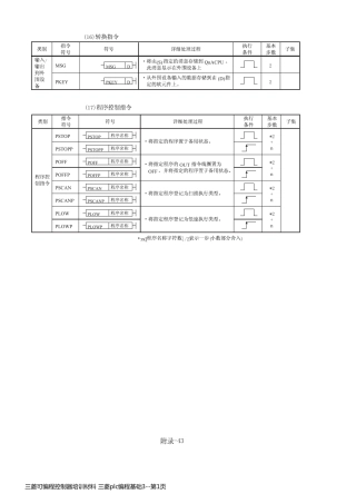 三菱可编程控制器培训材料 三菱plc编程基础3