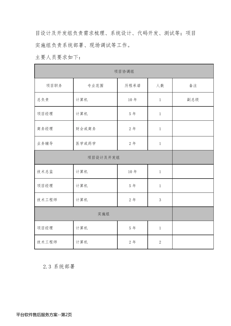 平台软件售后服务方案_第2页