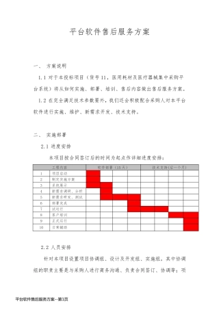 平台软件售后服务方案