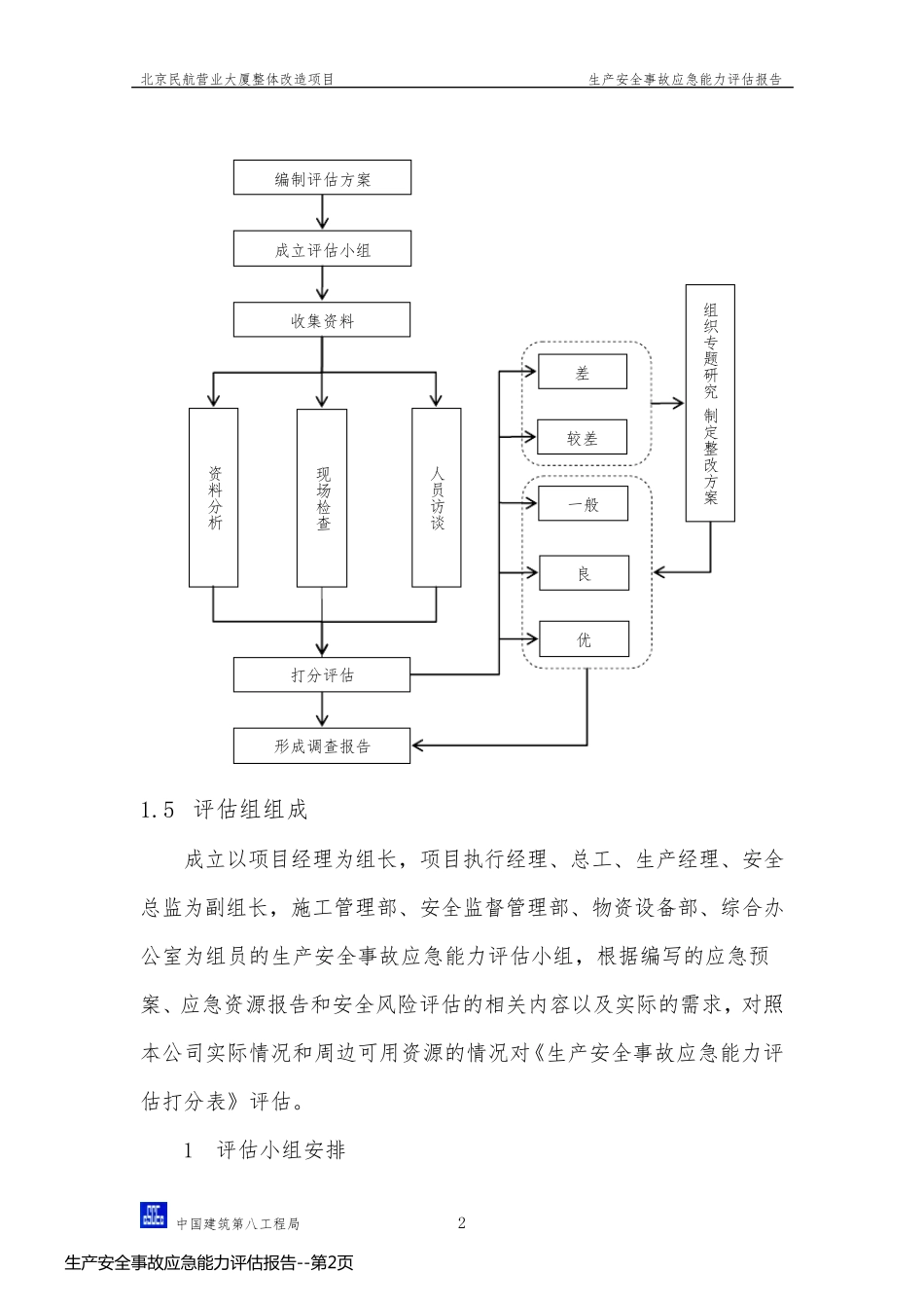 生产安全事故应急能力评估报告_第2页