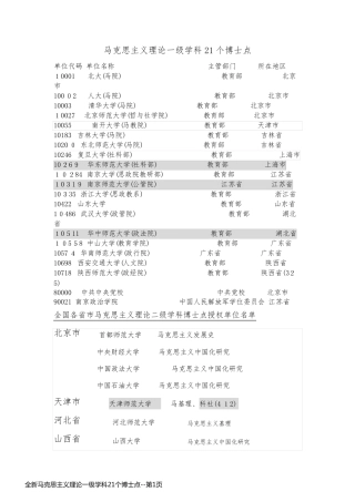 全新马克思主义理论一级学科21个博士点