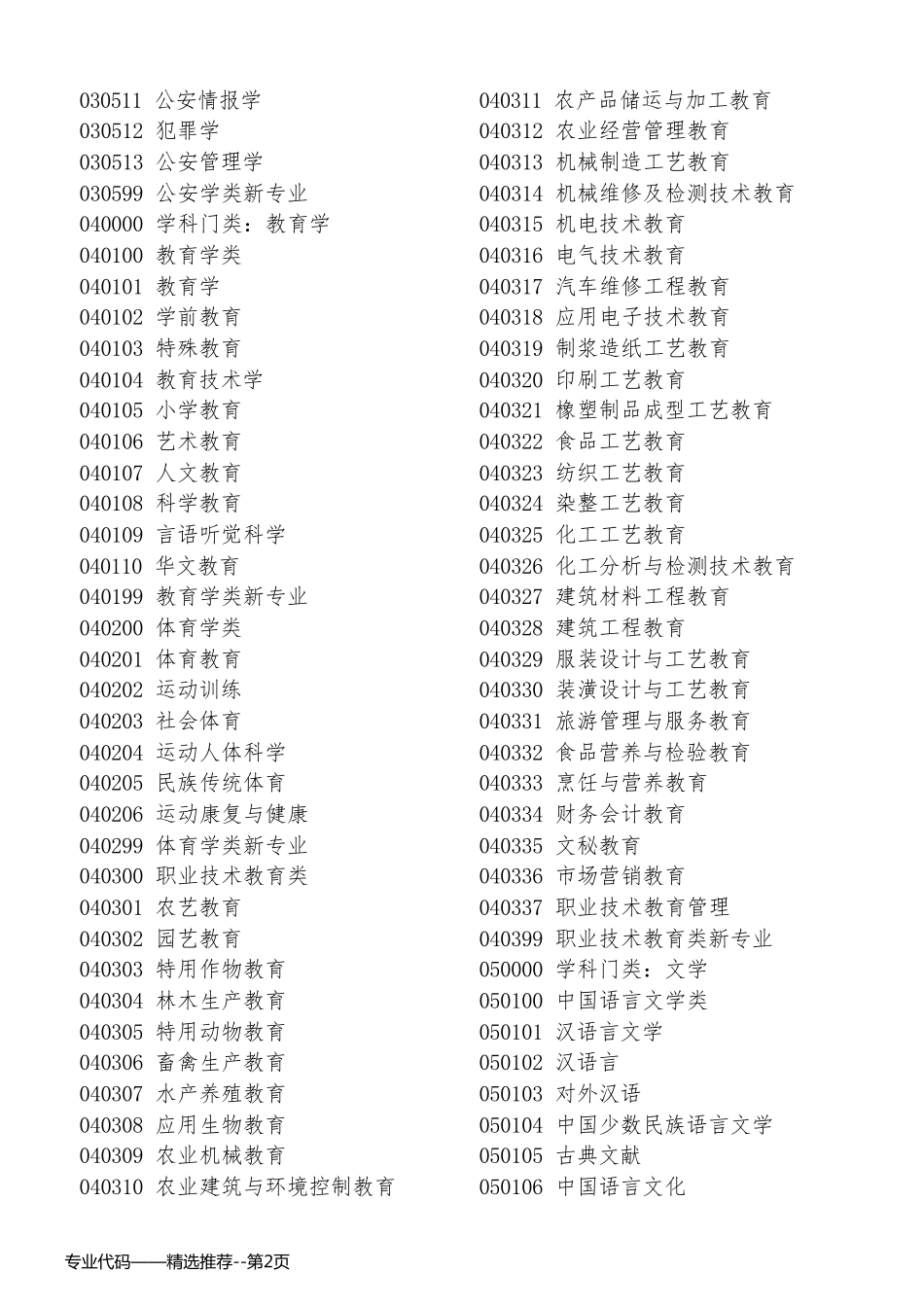 专业代码——精选推荐_第2页