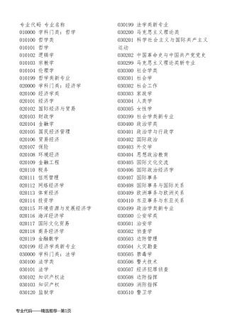 专业代码——精选推荐