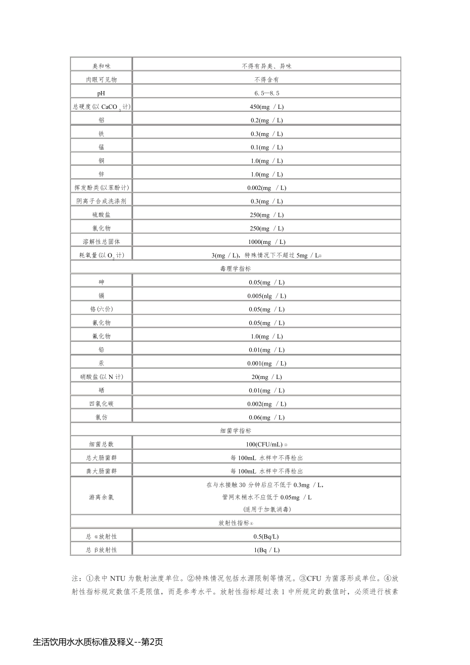 生活饮用水水质标准及释义_第2页