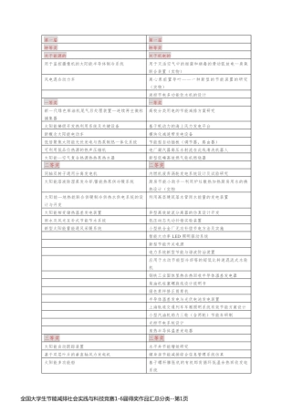 全国大学生节能减排社会实践与科技竞赛1-6届得奖作品汇总分类