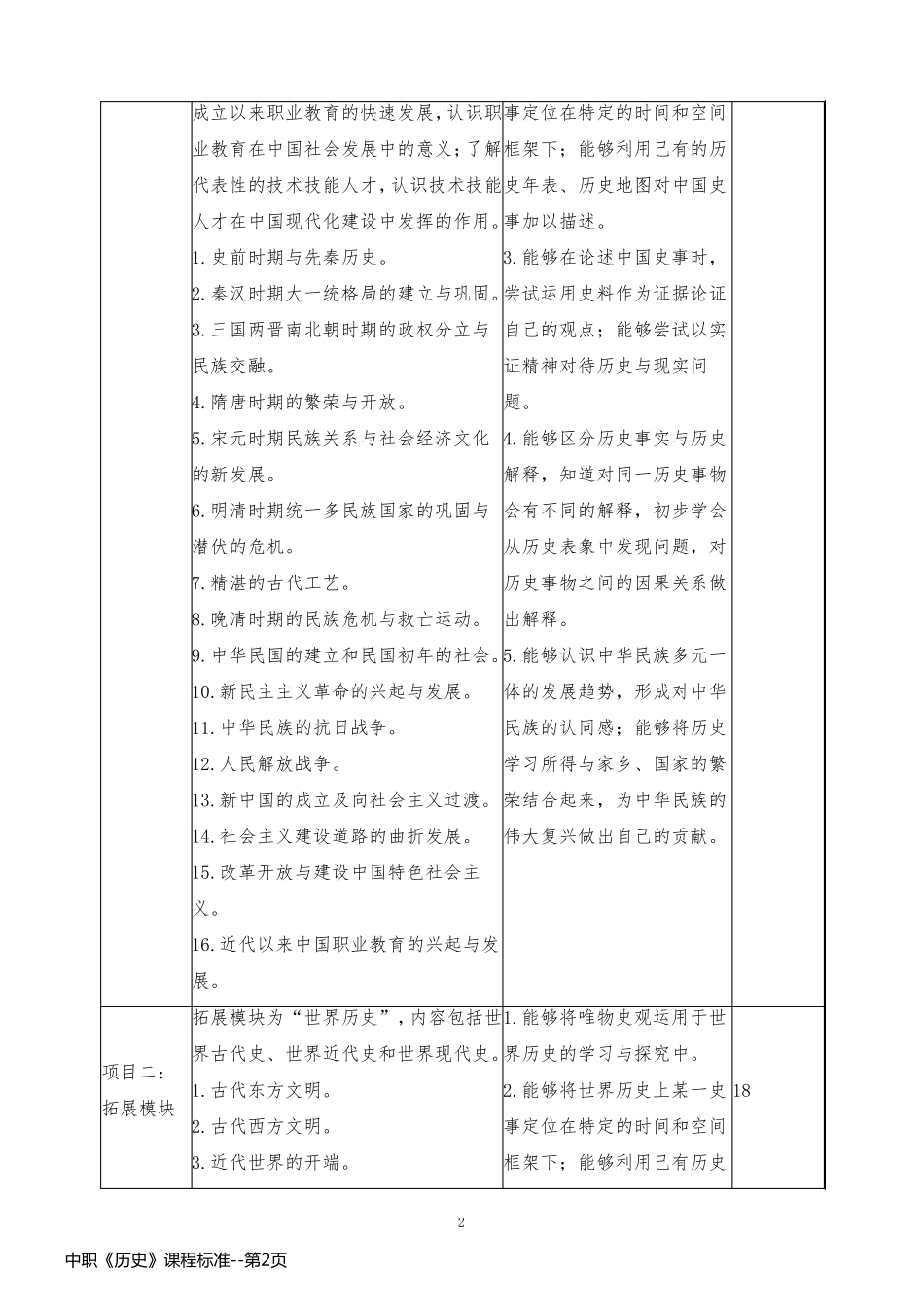 中职《历史》课程标准_第2页