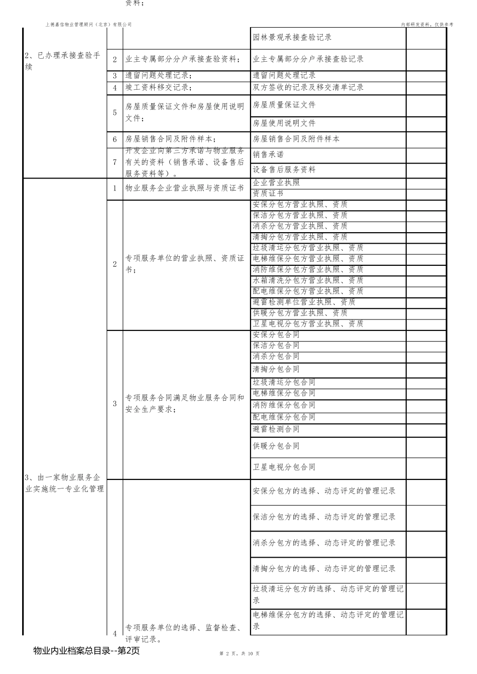 物业内业档案总目录_第2页