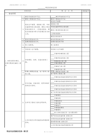 物业内业档案总目录
