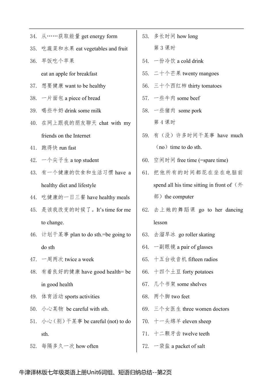 牛津译林版七年级英语上册Unit6词组、短语归纳总结_第2页