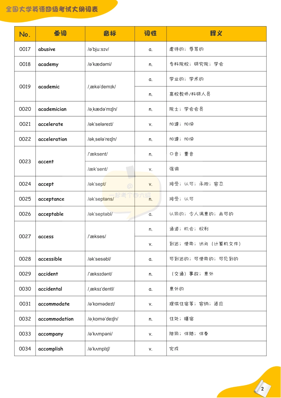 四级大纲词表_第2页