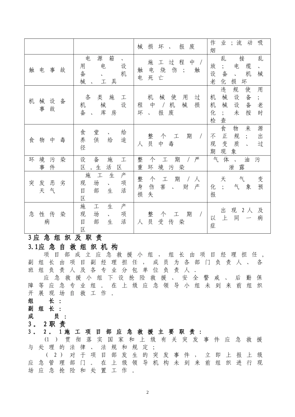 施工现场应急处置方案_第2页