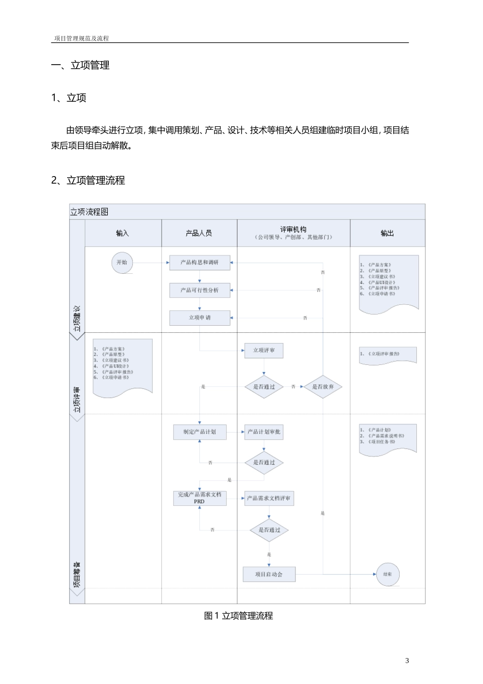 项目管理规范及流程_第3页