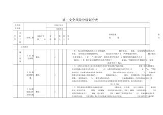 施工安全风险分级划分表