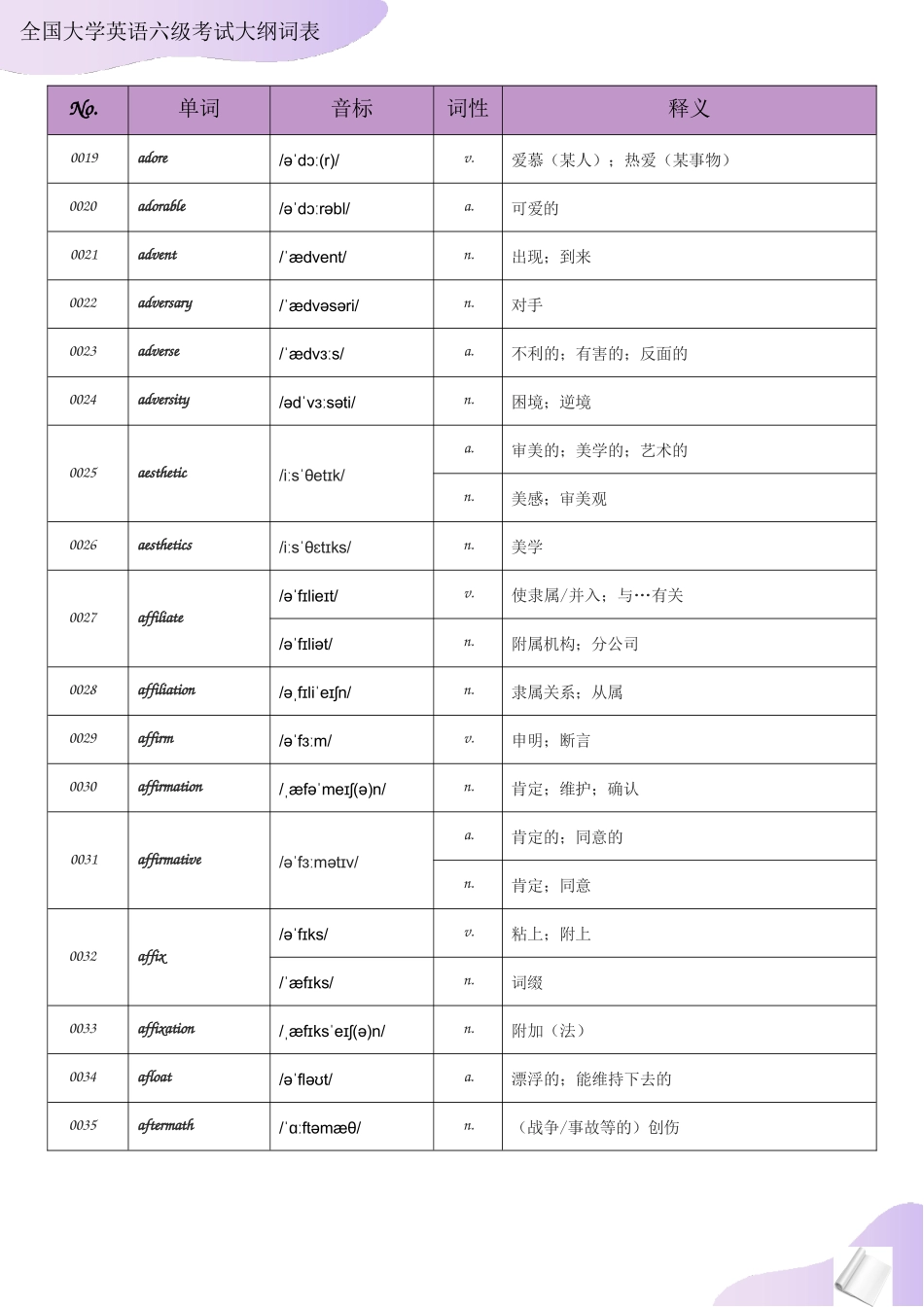 六级大纲词表_第2页