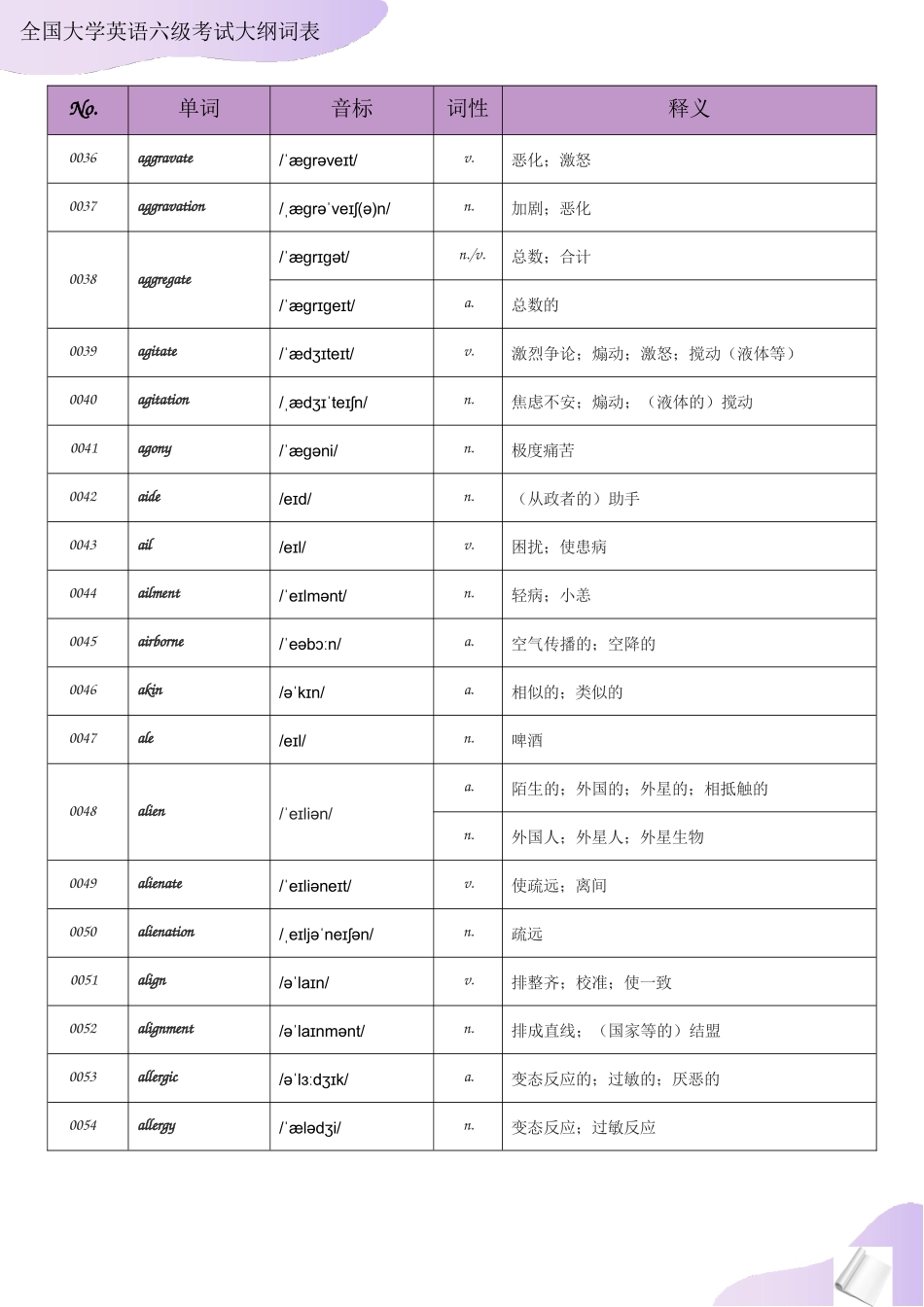 六级大纲词表_第3页