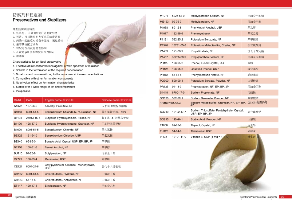 美国药典药用辅料分类大全_第3页