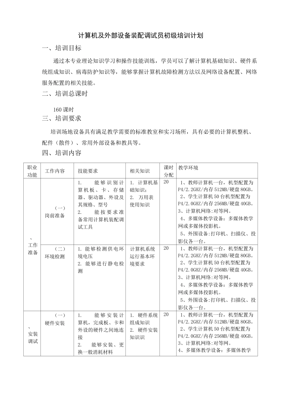 计算机及外部设备装配调试员培训计划_第1页