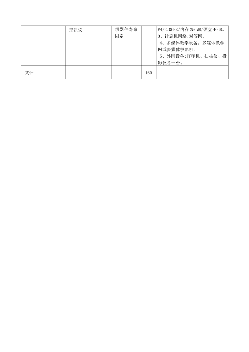 计算机及外部设备装配调试员培训计划_第3页