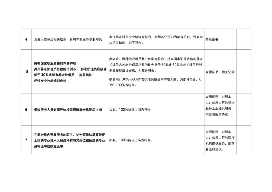养老机构服务质量 项明细_第2页