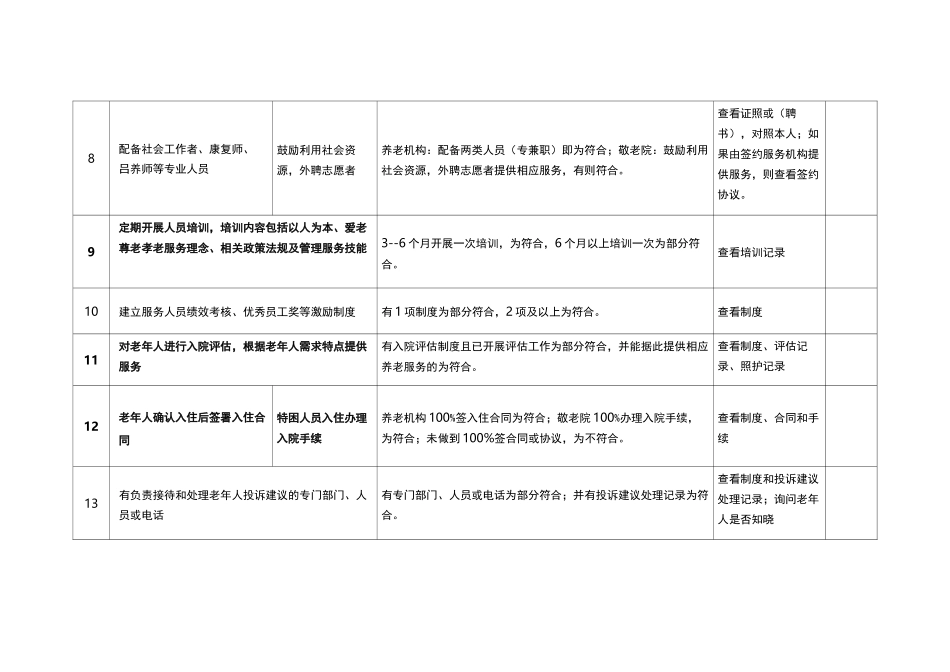 养老机构服务质量 项明细_第3页