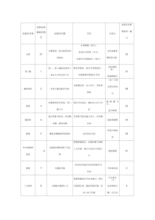 足部反射区按摩顺序、手法、注意要点