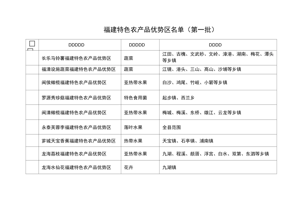 福建特色农产品优势区名单(第一批)_第1页